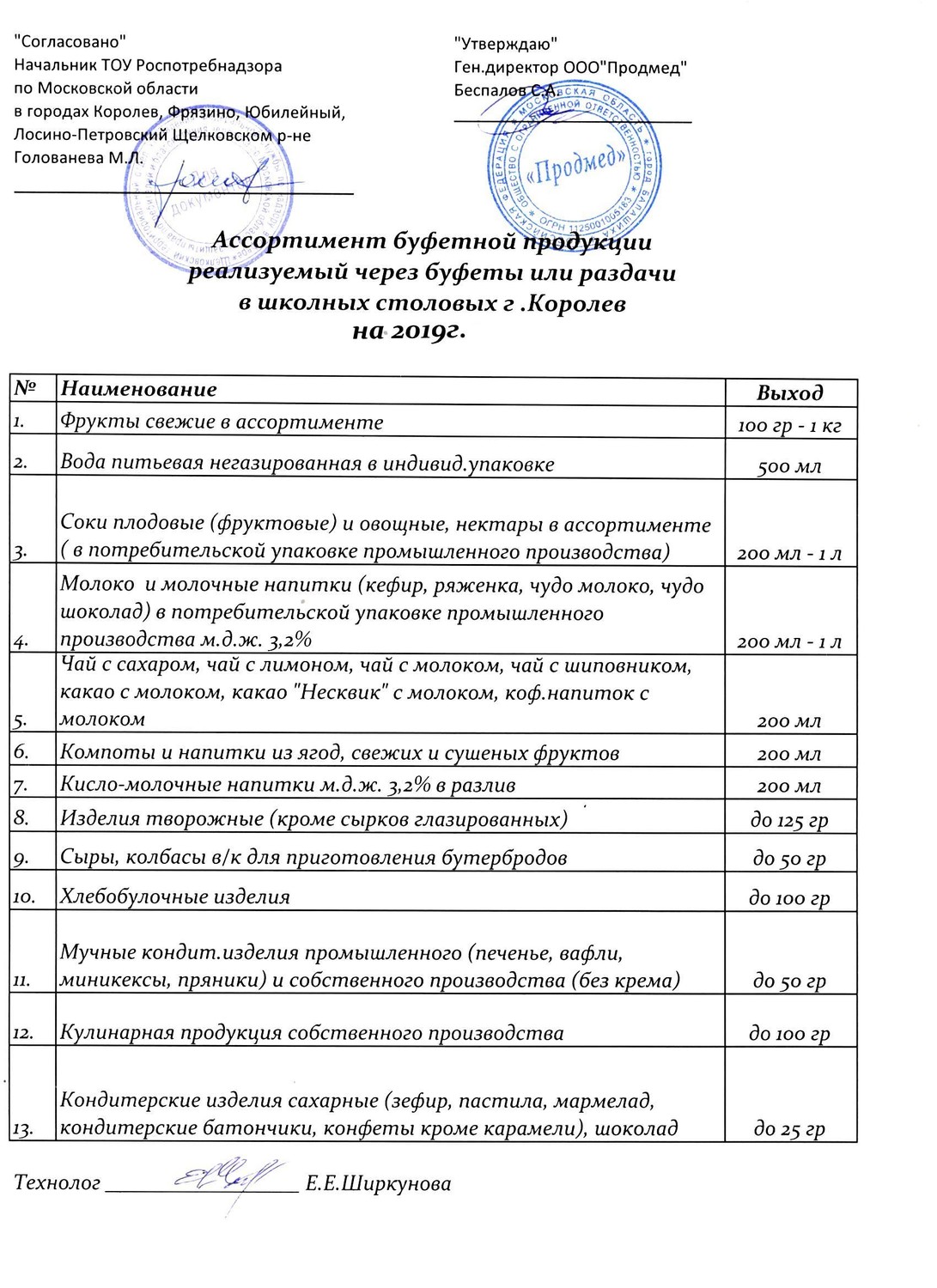 Образец ассортиментный перечень рб